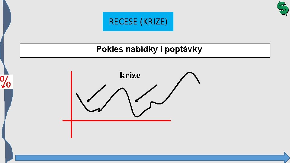 RECESE (KRIZE) Pokles nabídky i poptávky krize 