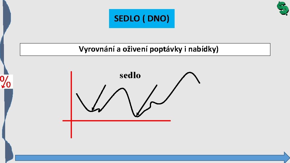 SEDLO ( DNO) Vyrovnání a oživení poptávky i nabídky) sedlo 