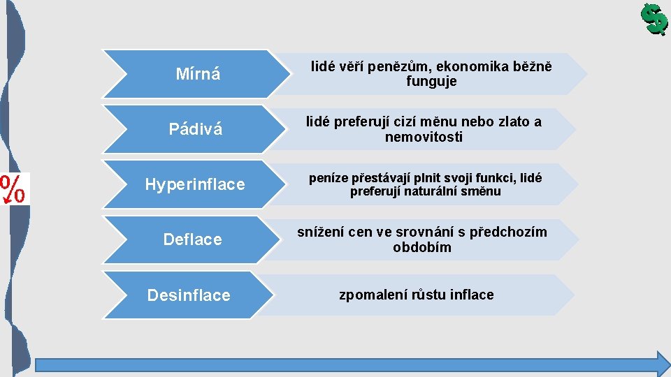 Mírná lidé věří penězům, ekonomika běžně funguje Pádivá lidé preferují cizí měnu nebo zlato