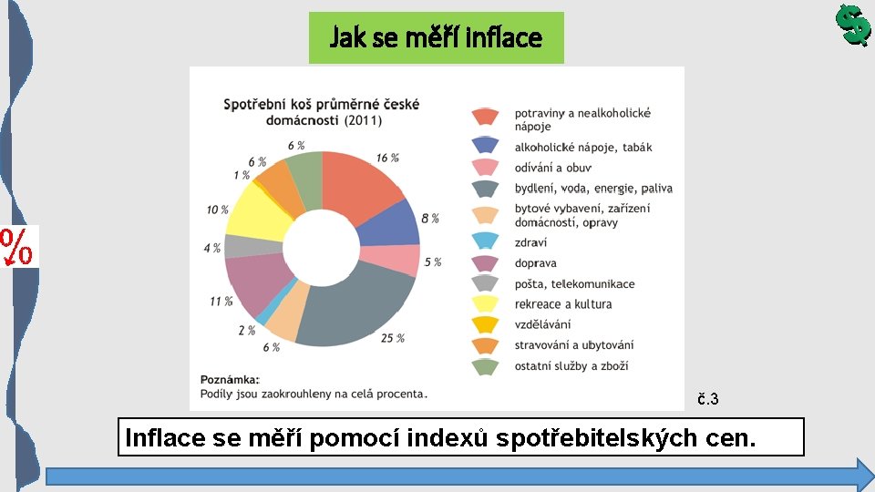 Jak se měří inflace č. 3 Inflace se měří pomocí indexů spotřebitelských cen. 