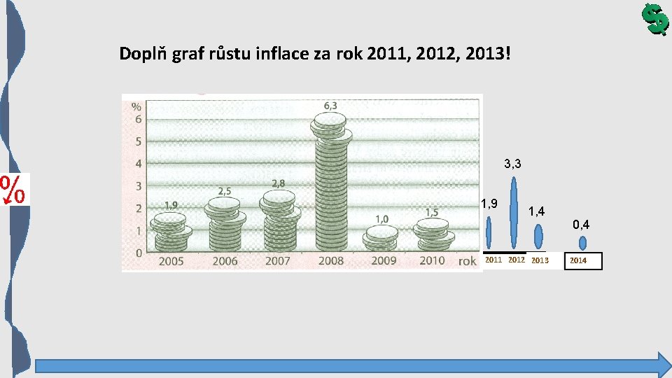 Doplň graf růstu inflace za rok 2011, 2012, 2013! 3, 3 1, 9 1,