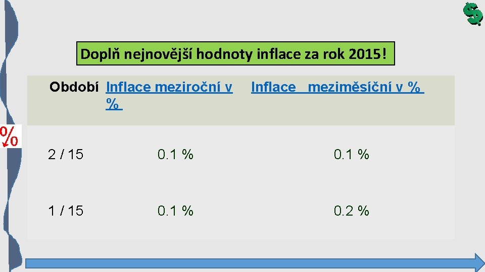 Doplň nejnovější hodnoty inflace za rok 2015! Období Inflace meziroční v % Inflace meziměsíční