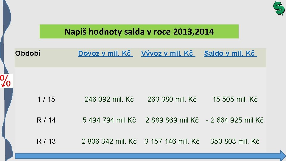 Napiš hodnoty salda v roce 2013, 2014 Období Dovoz v mil. Kč Vývoz v