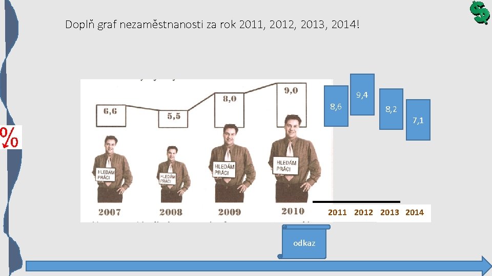 Doplň graf nezaměstnanosti za rok 2011, 2012, 2013, 2014! 9, 4 8, 6 8,