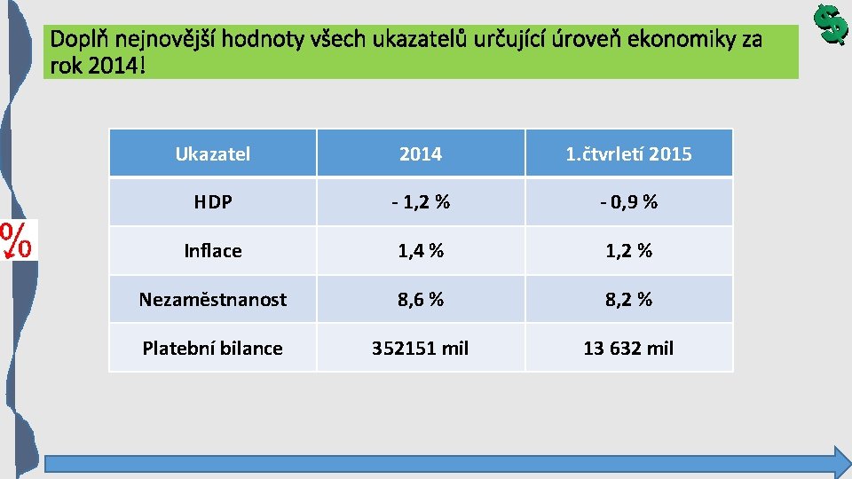 Doplň nejnovější hodnoty všech ukazatelů určující úroveň ekonomiky za rok 2014! Ukazatel 2014 1.