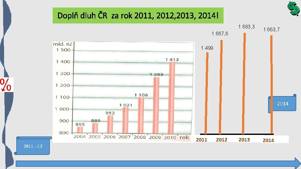 Doplň dluh ČR za rok 2011, 2012, 2013, 2014! 1 683, 3 1 667,