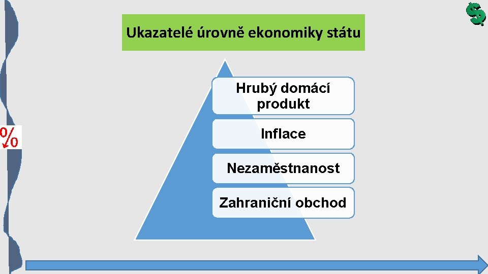 Ukazatelé úrovně ekonomiky státu Hrubý domácí produkt Inflace Nezaměstnanost Zahraniční obchod 