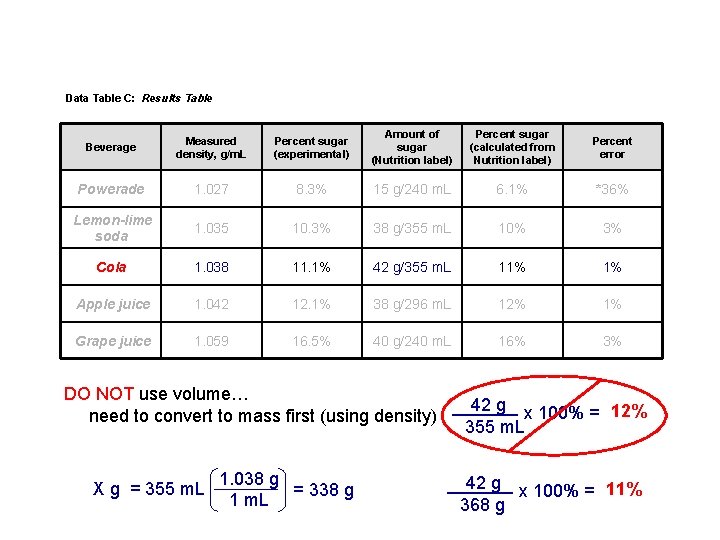 Data Table C: Results Table Beverage Measured density, g/m. L Percent sugar (experimental) Amount Data Table C: Results Table Beverage Measured density, g/m. L Percent sugar (experimental) Amount