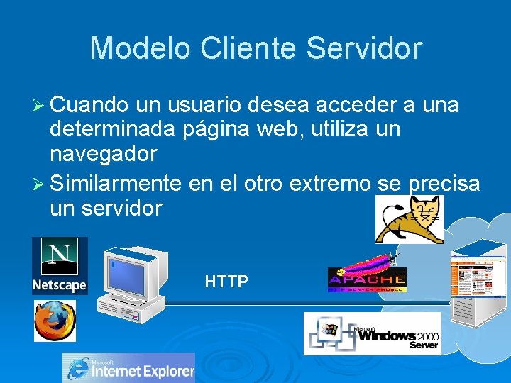 Modelo Cliente Servidor Ø Cuando un usuario desea acceder a una determinada página web,