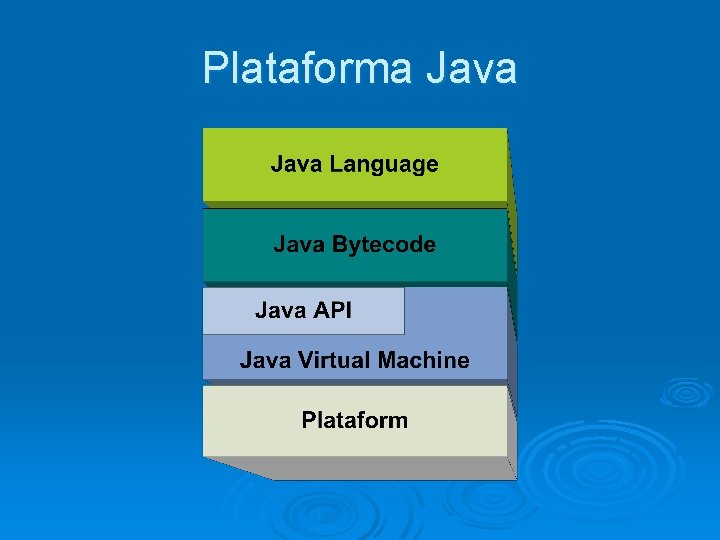 Plataforma Java 