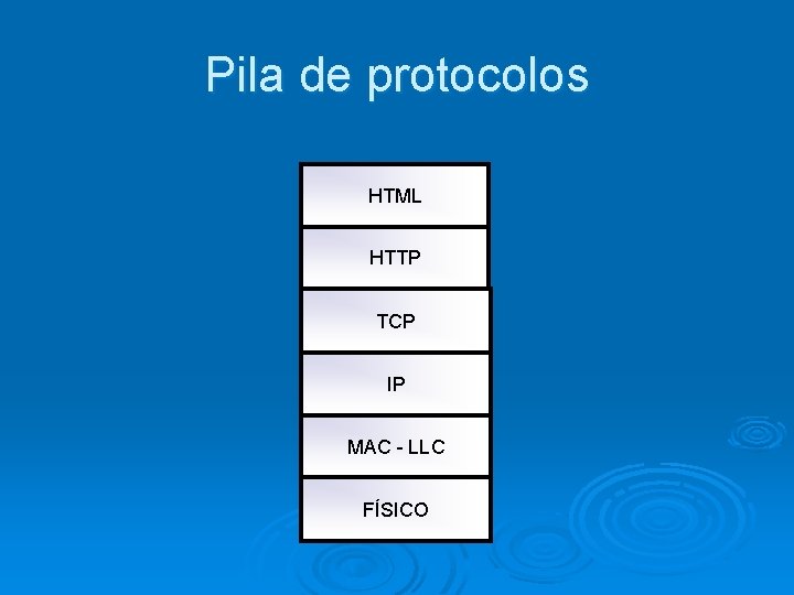 Pila de protocolos HTML HTTP TCP IP MAC - LLC FÍSICO 