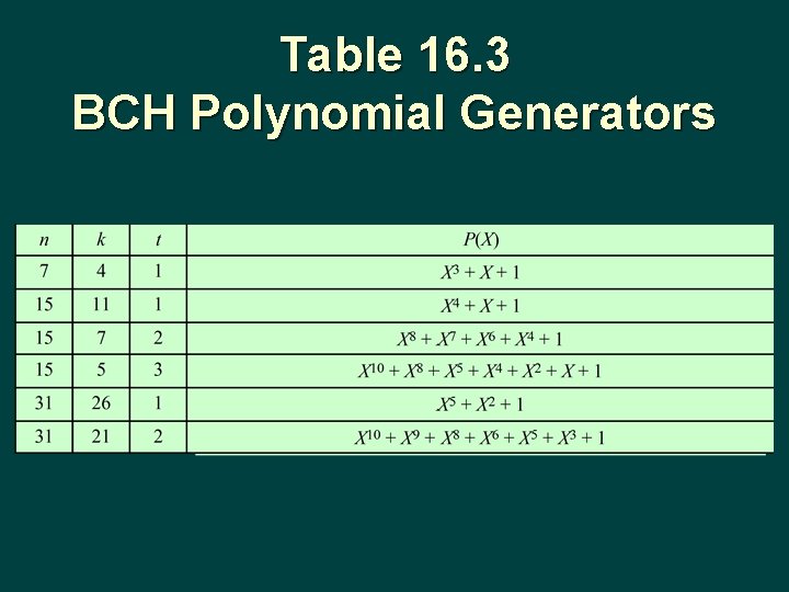 Table 16. 3 BCH Polynomial Generators 