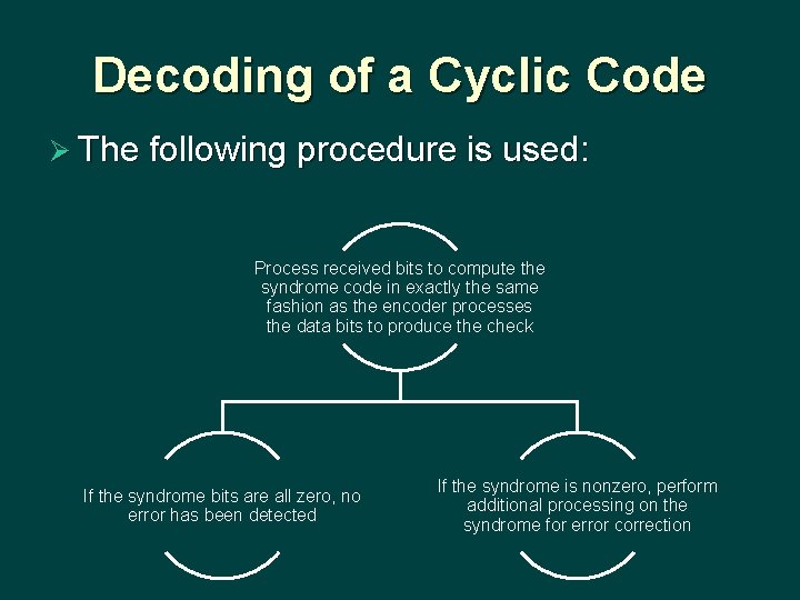Decoding of a Cyclic Code Ø The following procedure is used: Process received bits