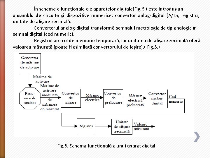 În schemele funcţionale aparatelor digitale(Fig. 6. ) este introdus un ansamblu de circuite şi