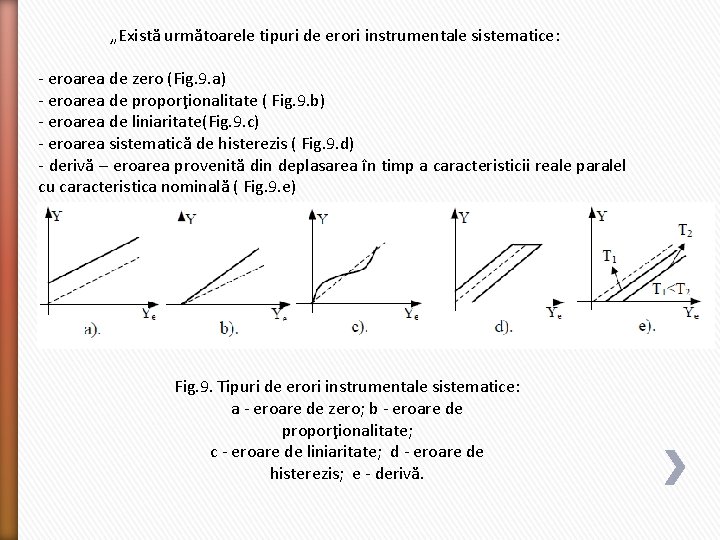 „Există următoarele tipuri de erori instrumentale sistematice: - eroarea de zero (Fig. 9. a)