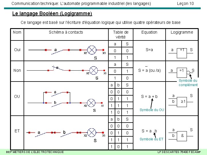 Communication technique: L’automate programmable industriel (les langages) Leçon 10 Le langage Booléen (Logigramme) Ce