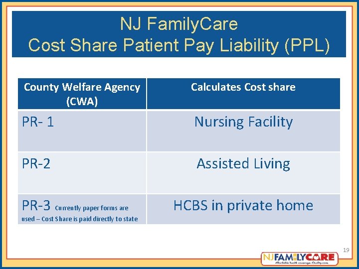 NJ Family. Care Cost Share Patient Pay Liability (PPL) County Welfare Agency (CWA) Calculates