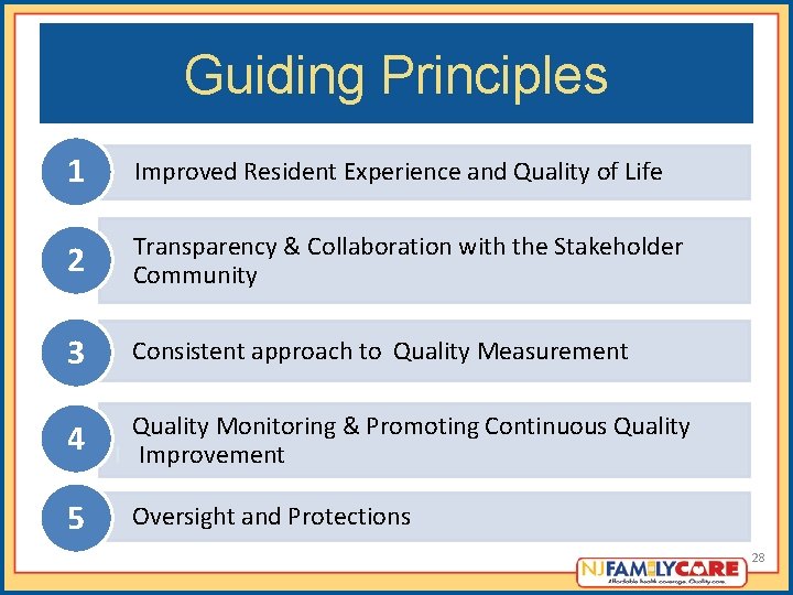 Guiding Principles 1 2 Improved Resident Experience and Quality of Life Transparency & Collaboration