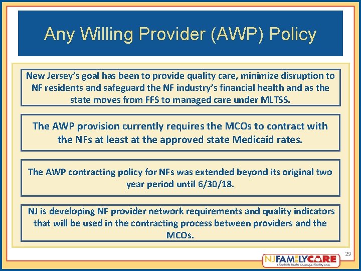 Any Willing Provider (AWP) Policy New Jersey’s goal has been to provide quality care,
