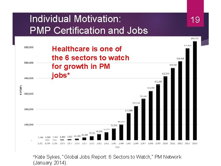 Individual Motivation: PMP Certification and Jobs Healthcare is one of the 6 sectors to