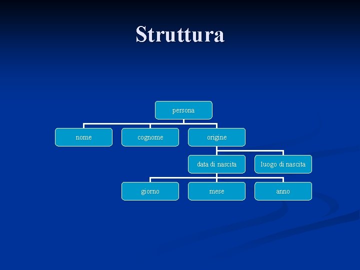 Struttura persona nome cognome giorno origine data di nascita luogo di nascita mese anno