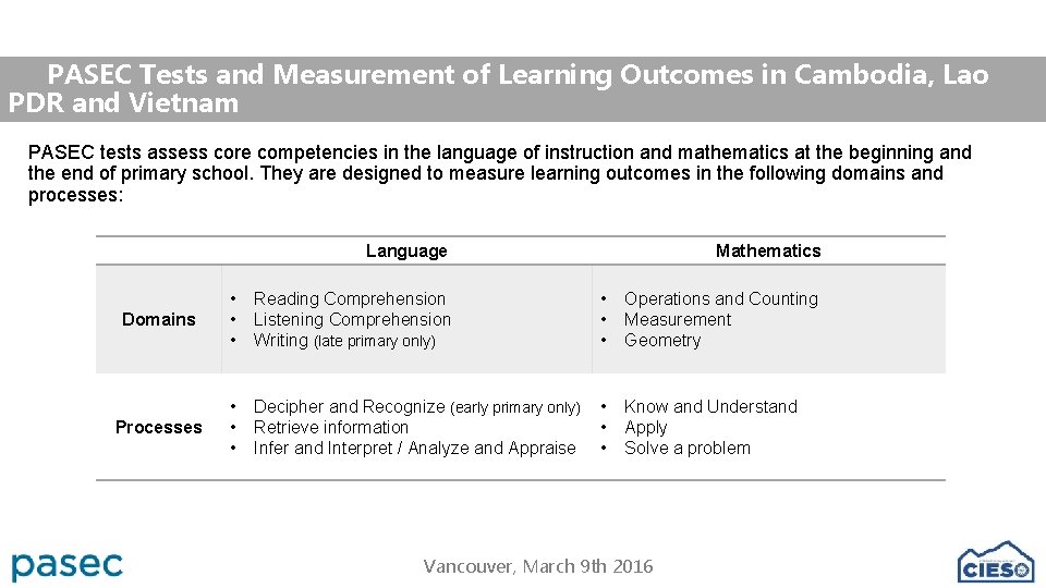 PASEC Tests and Measurement of Learning Outcomes in Cambodia, Lao PDR and Vietnam PASEC