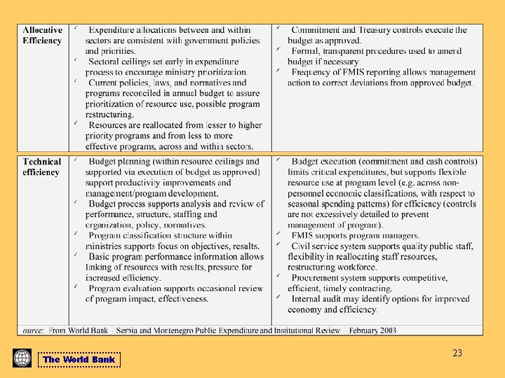 The World Bank 23 