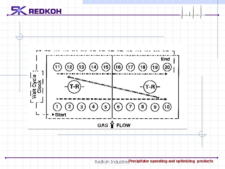Redkoh Industries. Precipitator operating and optimizing products 