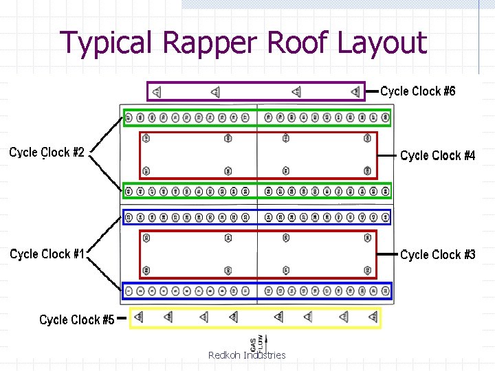Typical Rapper Roof Layout Redkoh Industries 