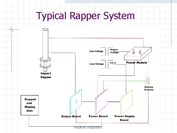 Typical Rapper System Redkoh Industries 