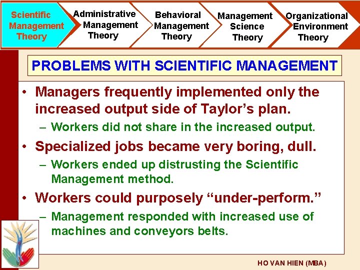 Scientific Management Theory Administrative Management Theory Behavioral Management Science Theory Organizational Environment Theory PROBLEMS