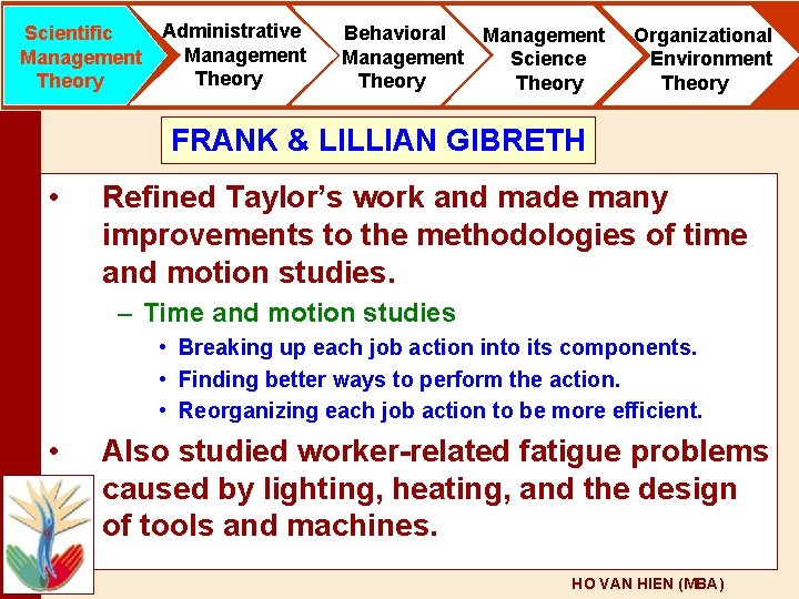 Scientific Management Theory Administrative Management Theory Behavioral Management Science Theory Organizational Environment Theory FRANK