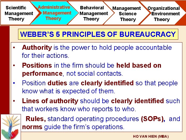 Scientific Management Theory Administrative Management Theory Behavioral Management Science Theory Organizational Environment Theory WEBER’S