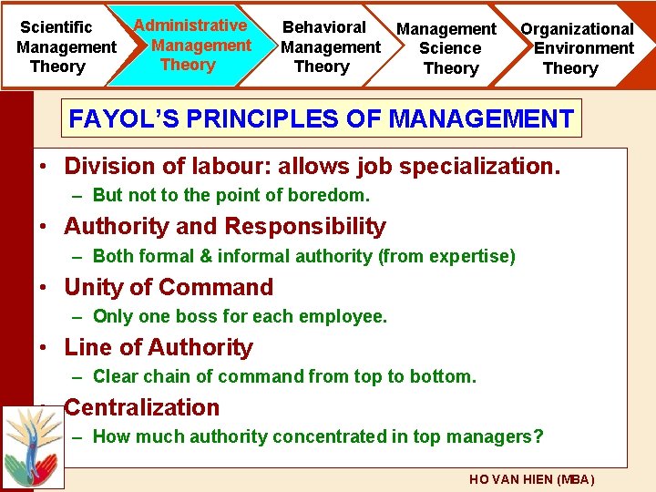 Scientific Management Theory Administrative Management Theory Behavioral Management Science Theory Organizational Environment Theory FAYOL’S