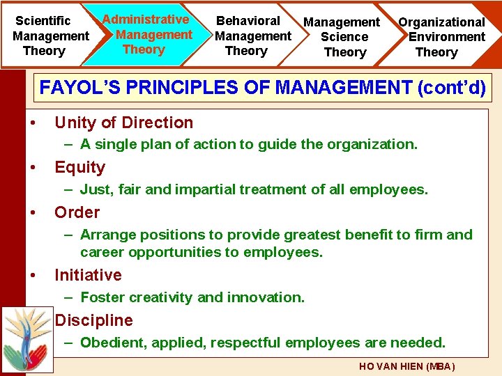 Scientific Management Theory Administrative Management Theory Behavioral Management Science Theory Organizational Environment Theory FAYOL’S