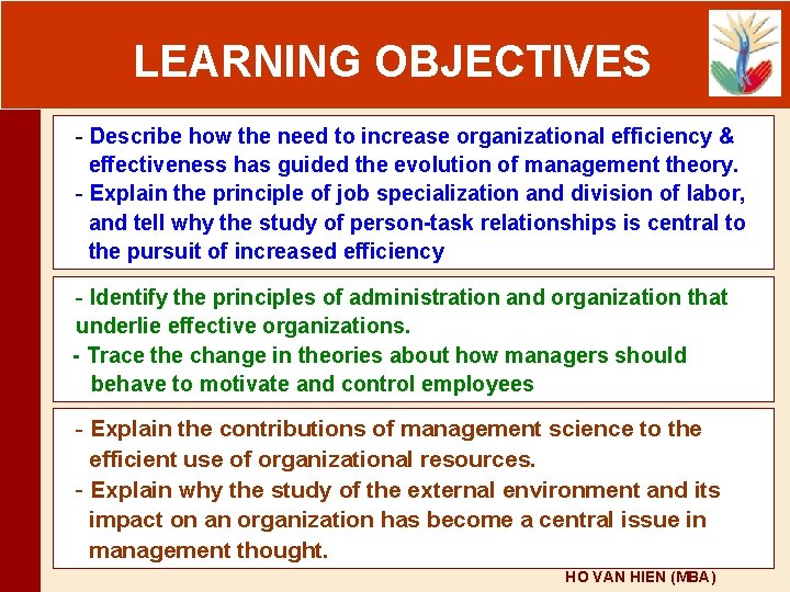 LEARNING OBJECTIVES - Describe how the need to increase organizational efficiency & effectiveness has