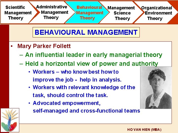 Scientific Management Theory Administrative Management Theory Behavioural Management Science Theory Organizational Environment Theory BEHAVIOURAL