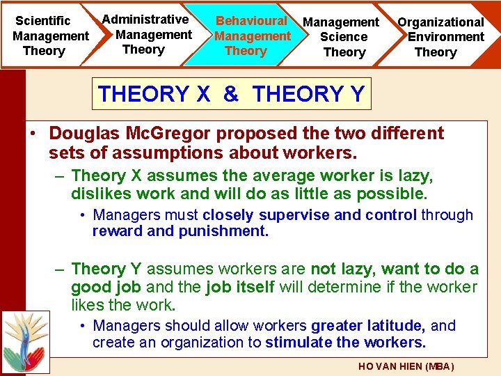 Scientific Management Theory Administrative Management Theory Behavioural Management Science Theory Organizational Environment Theory THEORY