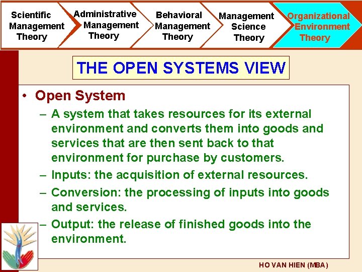 Scientific Management Theory Administrative Management Theory Behavioral Management Science Theory Organizational Environment Theory THE