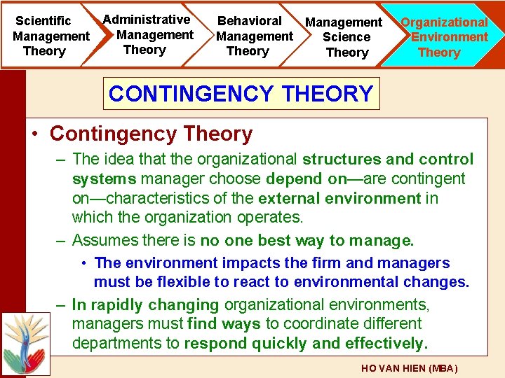 Scientific Management Theory Administrative Management Theory Behavioral Management Science Theory Organizational Environment Theory CONTINGENCY