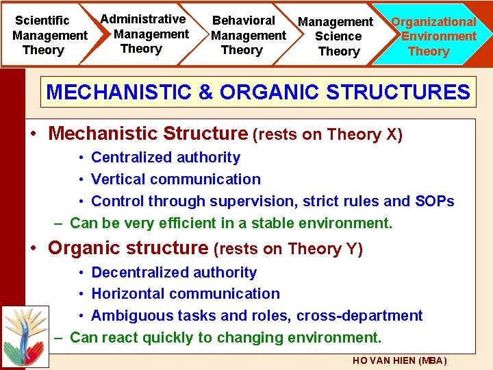 Scientific Management Theory Administrative Management Theory Behavioral Management Science Theory Organizational Environment Theory MECHANISTIC