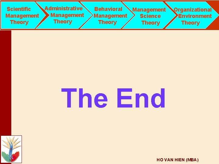 Scientific Management Theory Administrative Management Theory Behavioral Management Science Theory Organizational Environment Theory The