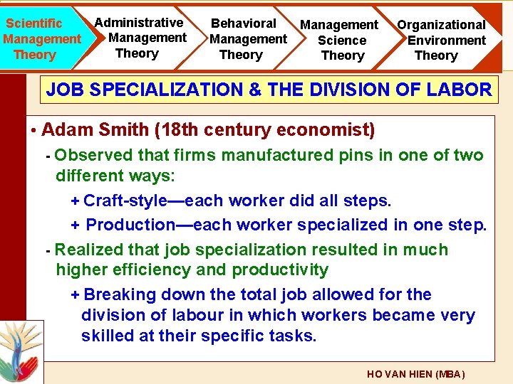 Scientific Management Theory Administrative Management Theory Behavioral Management Science Theory Organizational Environment Theory JOB