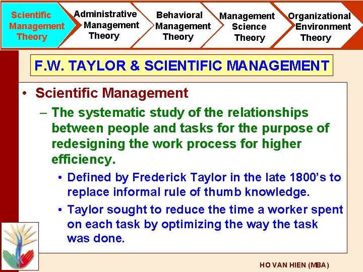 Scientific Management Theory Administrative Management Theory Behavioral Management Science Theory Organizational Environment Theory F.