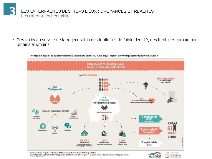 3 LES EXTERNALITES DES TIERS LIEUX : CROYANCES ET REALITES Les externalités territoriales •