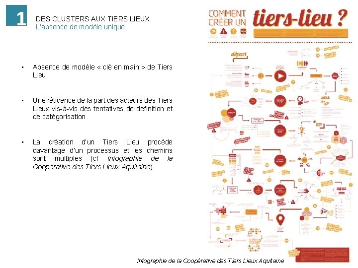 1 DES CLUSTERS AUX TIERS LIEUX L’absence de modèle unique • Absence de modèle