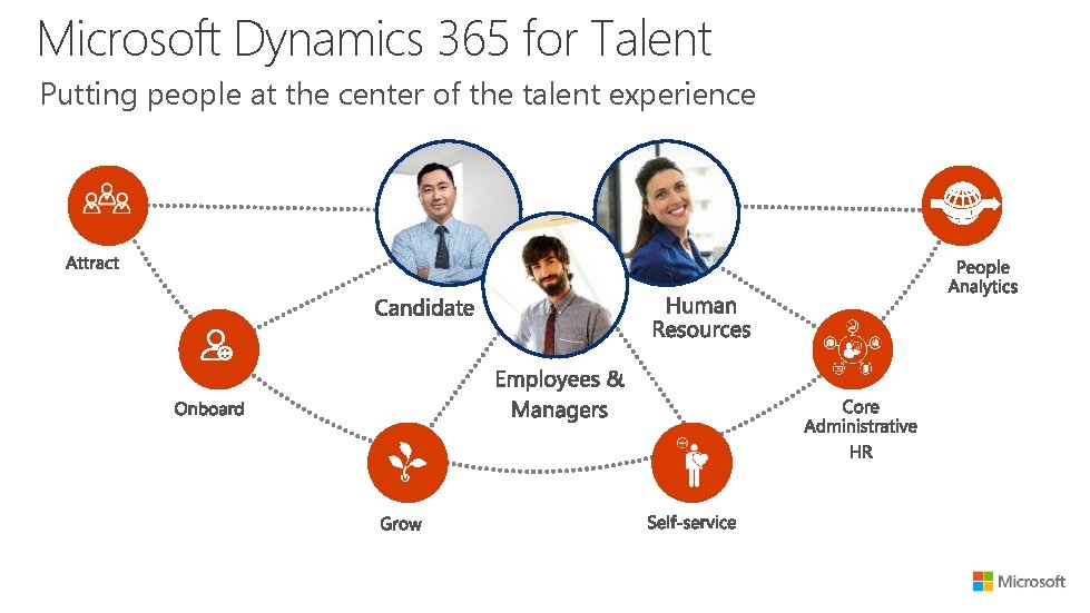 Microsoft Dynamics 365 for Talent Putting people at the center of the talent experience