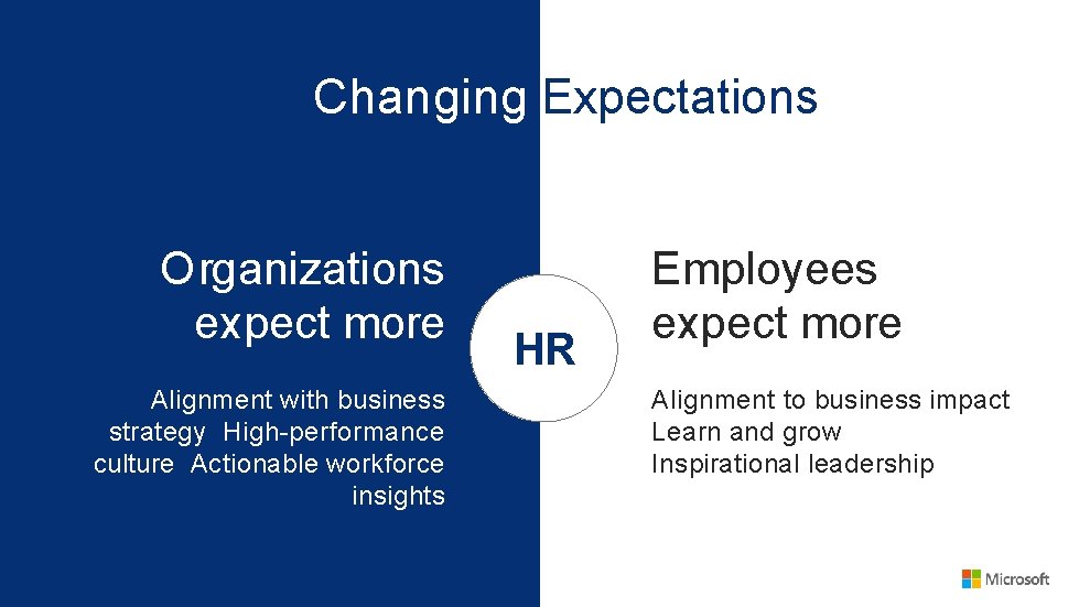 Changing Expectations Organizations expect more Alignment with business strategy High-performance culture Actionable workforce insights