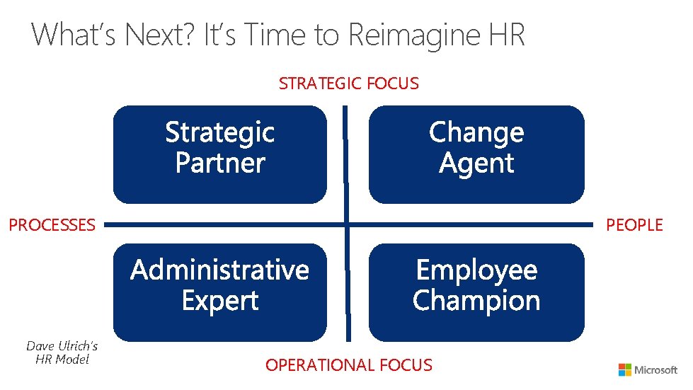 What’s Next? It’s Time to Reimagine HR STRATEGIC FOCUS PROCESSES Dave Ulrich’s HR Model