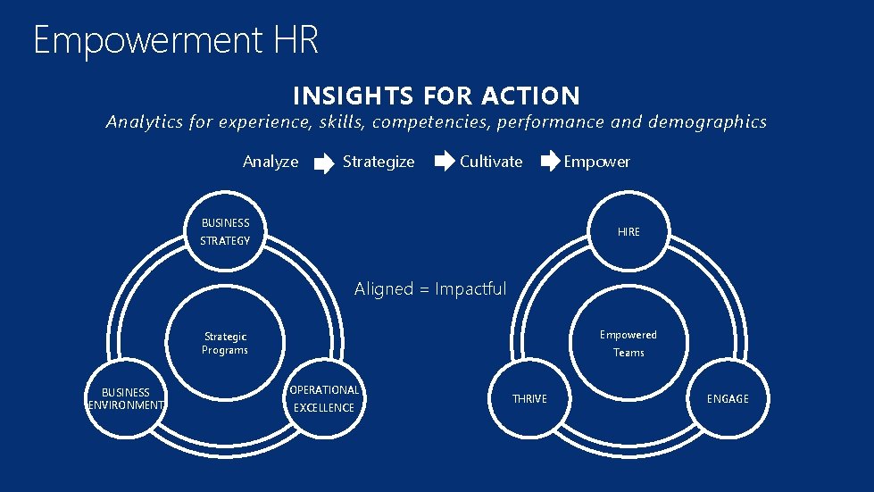 Empowerment HR INSIGHTS FOR ACTION Analytics for experience, skills, competencies, performance and demographics Analyze